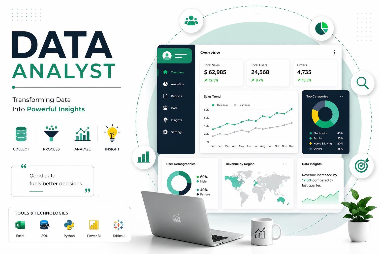 Data Analyst Internship